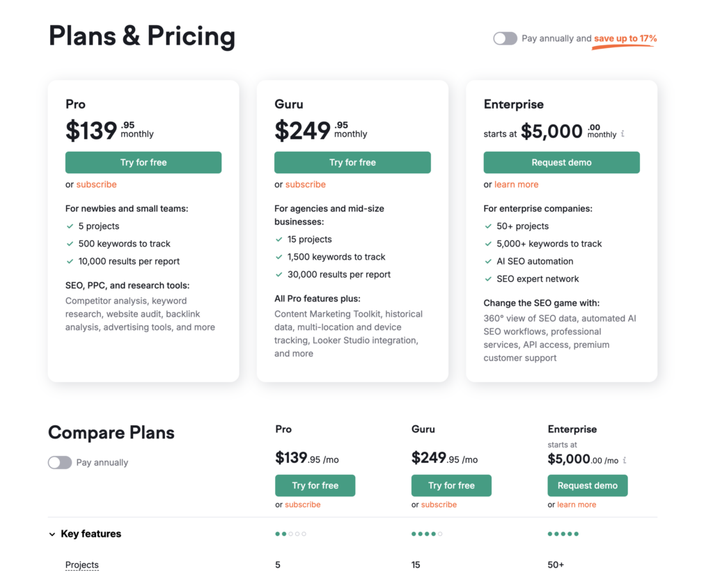 Semrush: Pricing